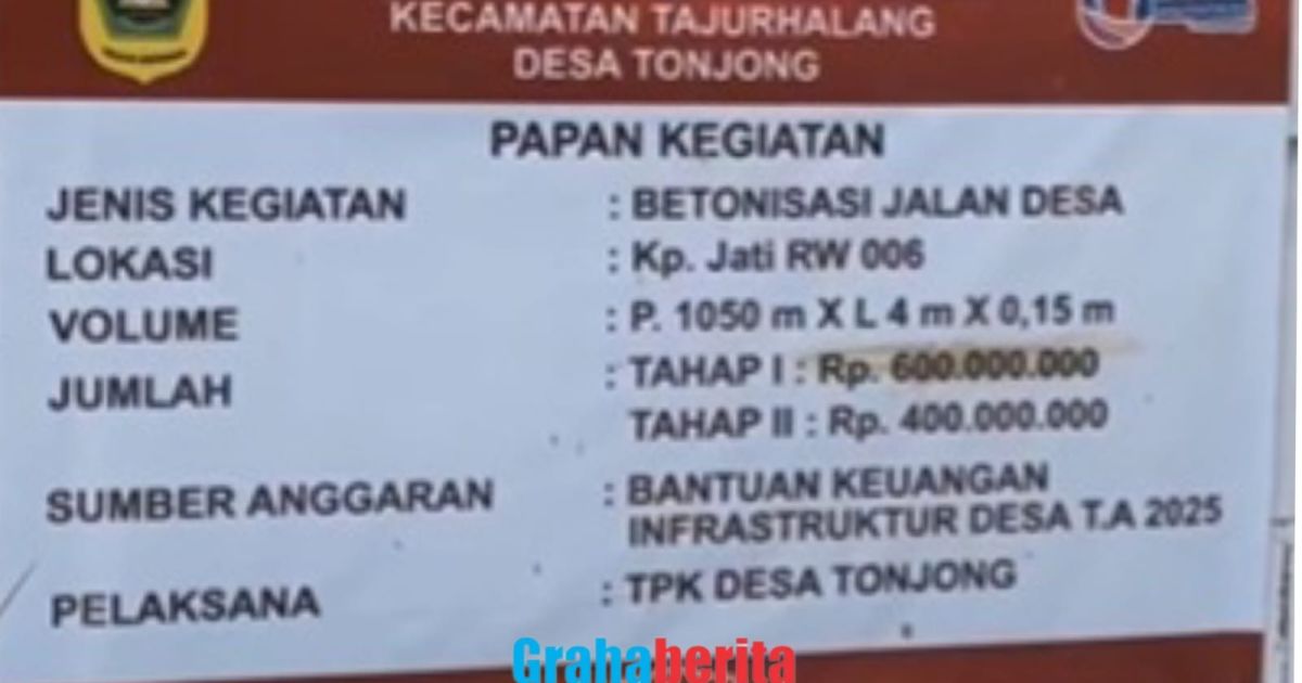 Diduga Terjadi Pembiaran, Betonisasi Jalan Desa Tonjong Sebesar 1 Milyar Bankeu Tahun 2025 Tak Kunjung Selesai